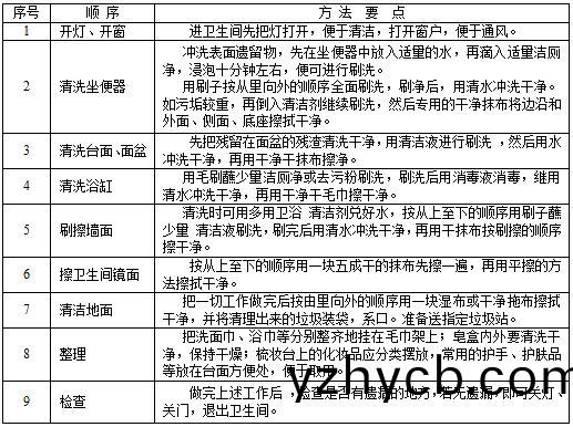 衞(wei)生間(jian)清(qing)潔.JPG